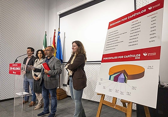 Presentación de los presupuestos de la Diputación este lunes en Casa Pereros.