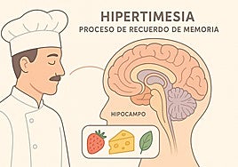 Hipertimesia: la extraordinaria memoria de Dabiz Muñoz que le permite recordar cada sabor