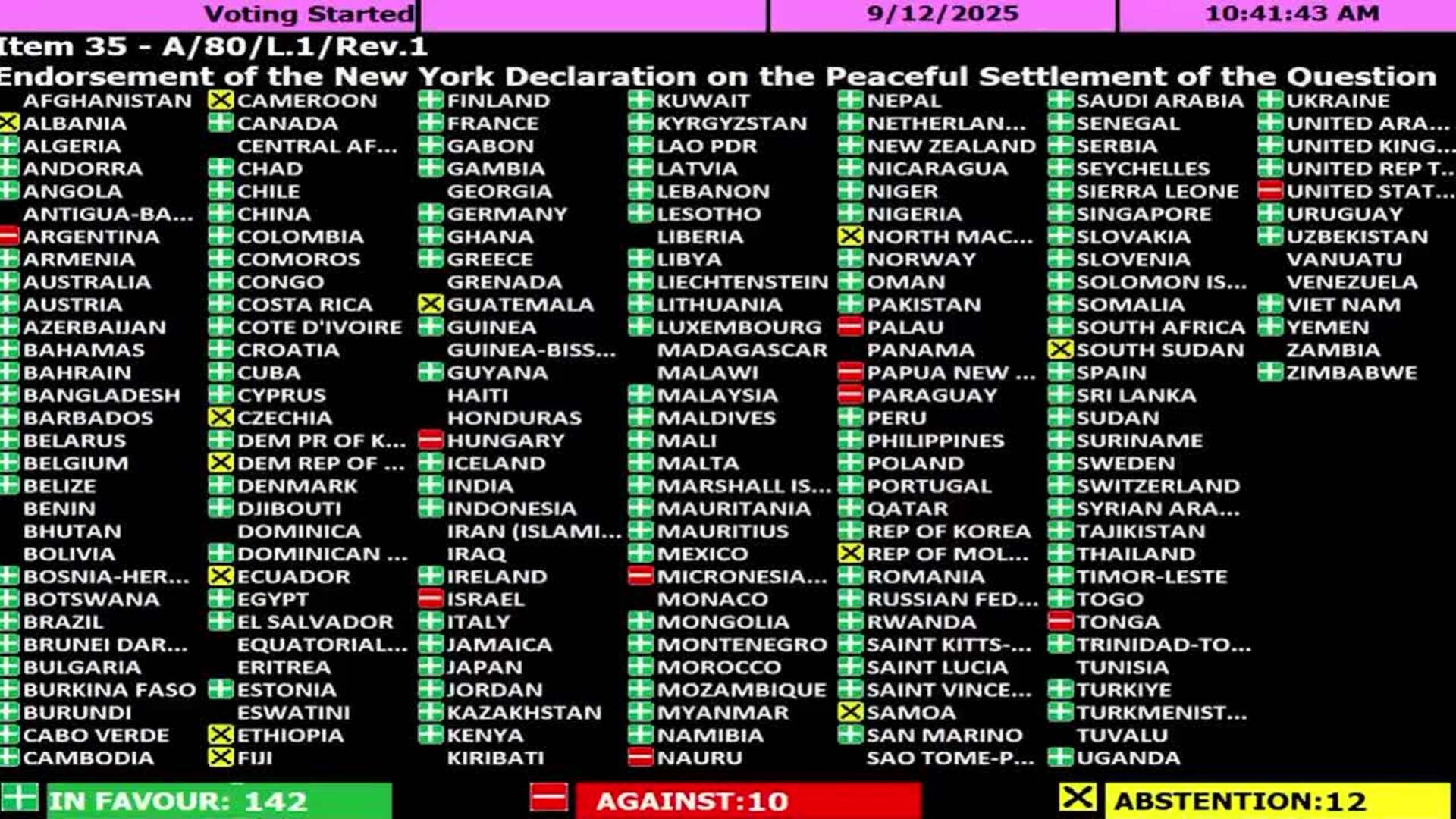 La Asamblea General de la ONU aprueba un texto en favor de crear un Estado palestino