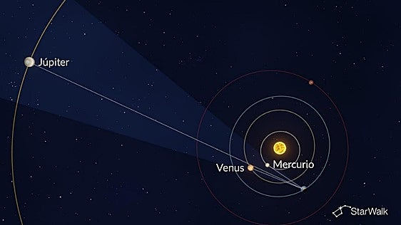 Alineación planetaria junio 2026: cuándo y cómo ver el desfile de Mercurio, Venus y Júpiter