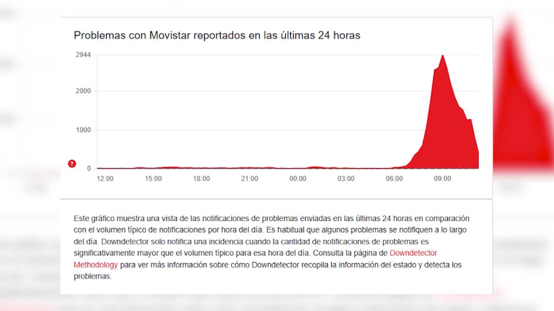 Una incidencia en Movistar deja sin conectividad a unas 100.000 pymes en España