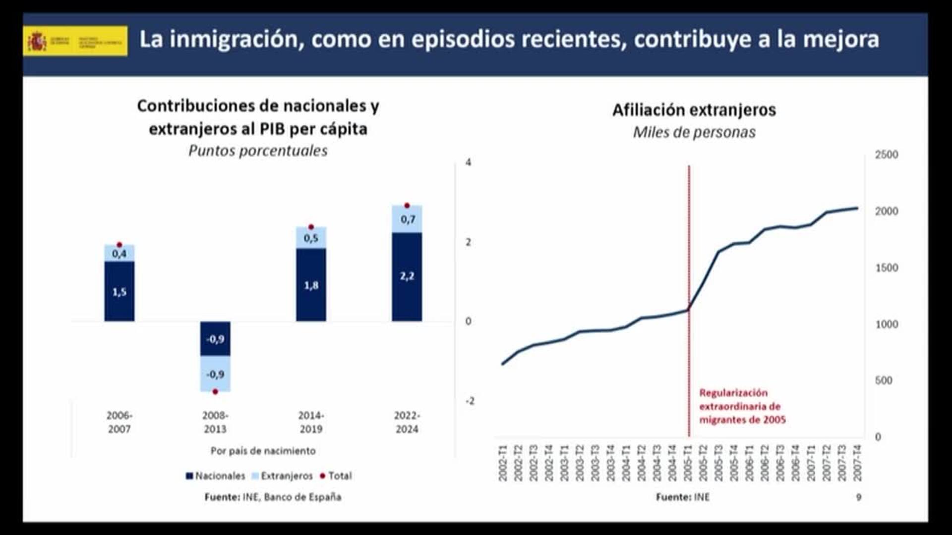 Cuerpo apuesta por avanzar en la "mejor y más rápida" integración de inmigrantes en España