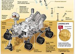 El robot 'Curiosity'. / NASA