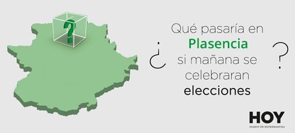 ¿Qué pasaría en Plasencia si mañana se celebraran elecciones?