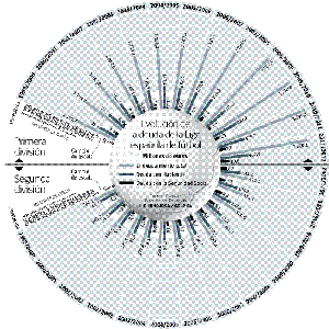 El Gobierno ataca la burbuja del fútbol