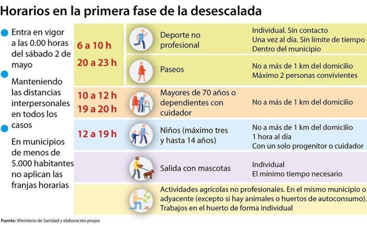 Los paseos, deporte y juegos al aire libre estarán permitidos a partir de este sábado con diferentes franjas horarias según el sector de la población