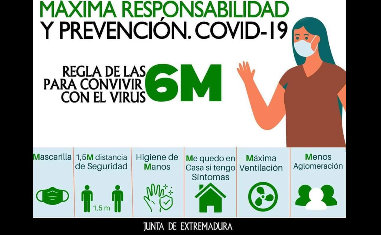 Regla de las 6M frente a la Covid-19 