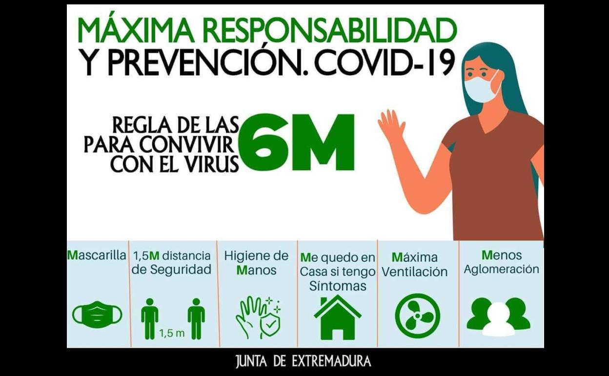  Regla de las 6M prevención Covid-19