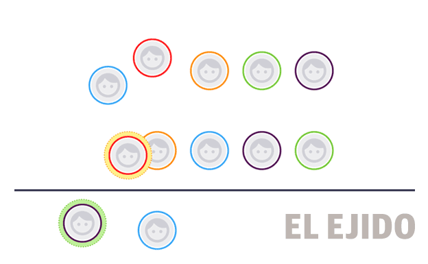 Ayuntamiento de El Ejido: estos son los 25 concejales que han tomado posesión