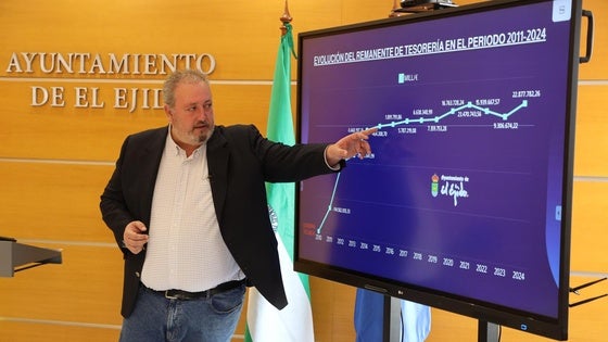 Cifras de récord: El Ejido logra reducir un 67% de deuda