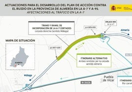 Plano con las actuaciones en esta vía.