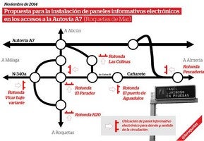IU pide la instalación de paneles para avisar de los atascos de la A7 antes de acceder a ella