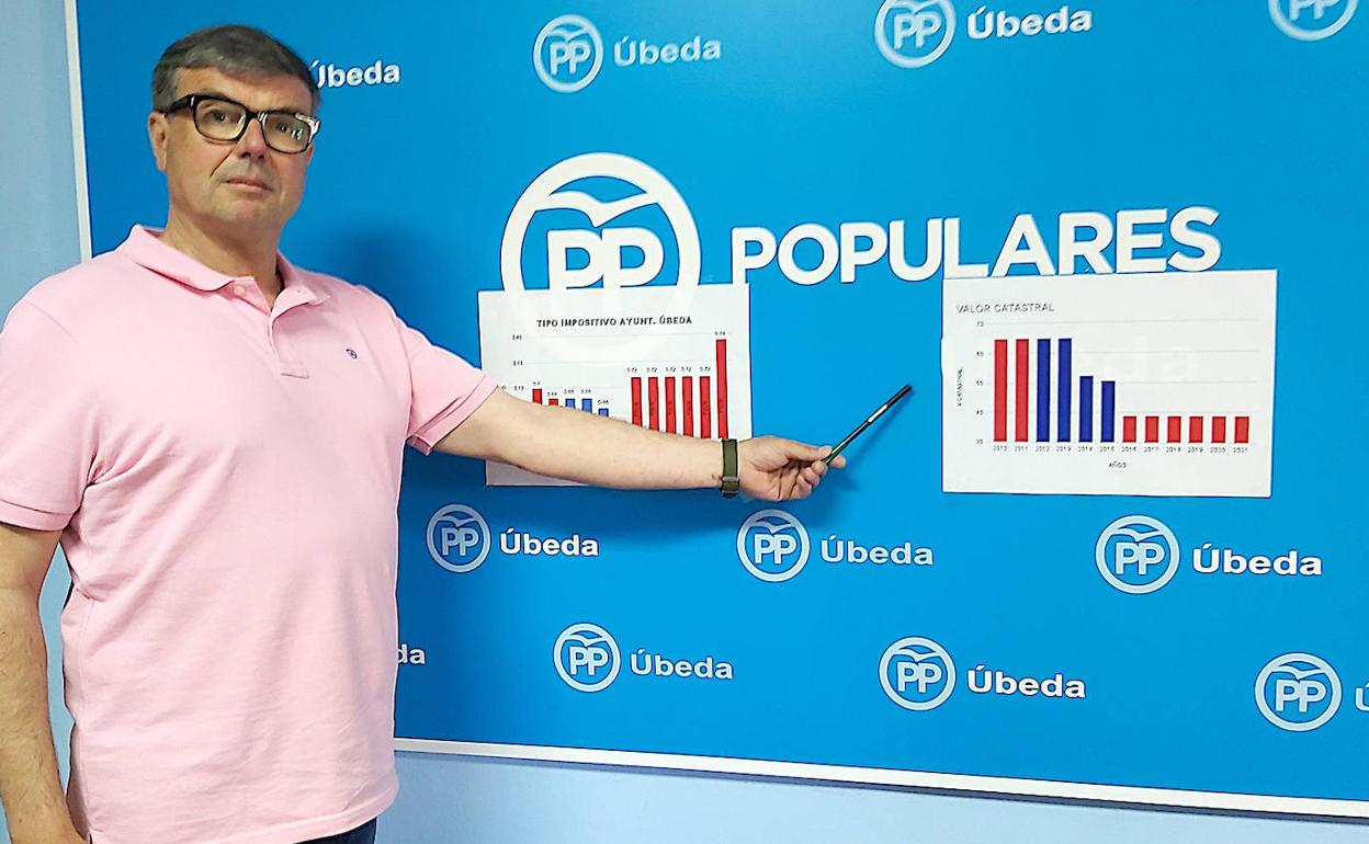 «El PSOE miente y la subida de impuestos es ya una cruda realidad», según el PP