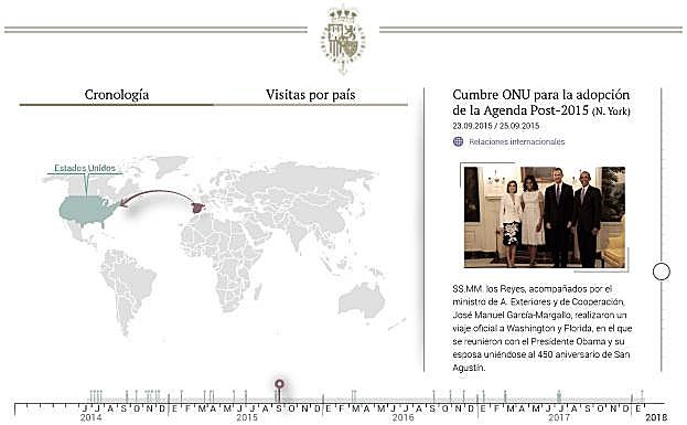 Gráfico. Visitas oficiales al exterior de Felipe VI.