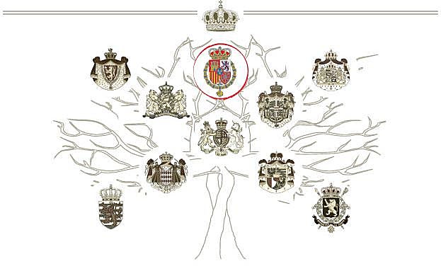 Gráfico. Genealogía de las casas reales europeas. 