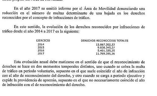 Párrafo de uno de los informes que advierte de la caída de derechos reconocidos.