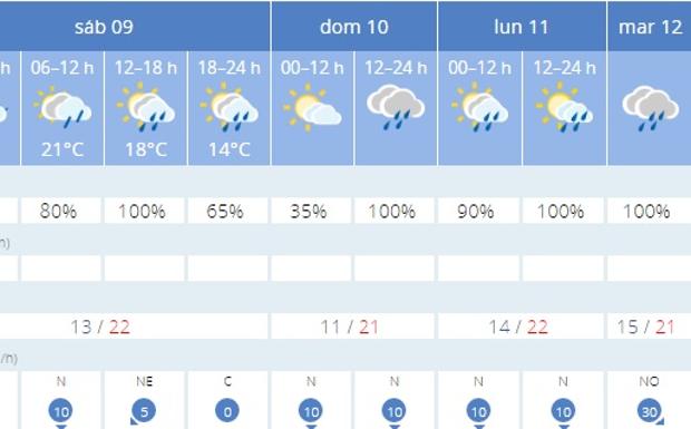 Imagen. Este es el tiempo, ciudad a ciudad, que nos espera hasta el martes. 