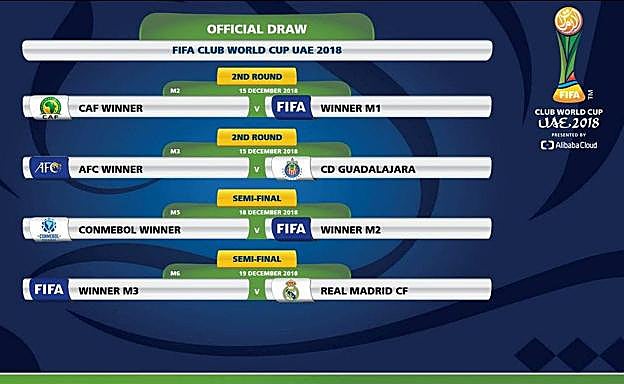 El Real Madrid se enfrentará al Chivas mexicano o al campeón de Asia en el Mundial de Clubes