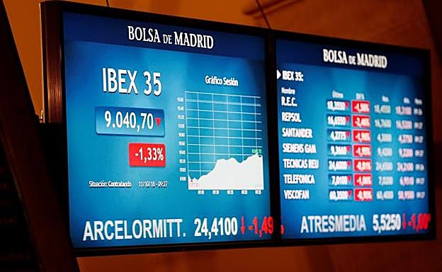 El Ibex-35 baja a los 9.000 y marca otro mínimo desde 2016