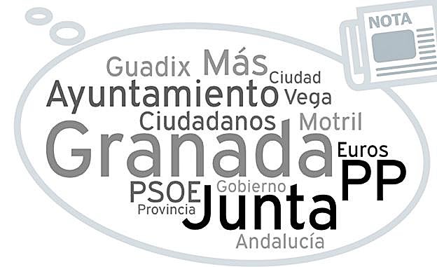 Gráfico. Nube de las palabras más repetidas en los titulares de las notas de prensa analizadas.