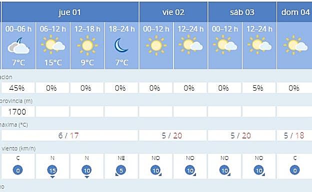 Previsión de la Aemet para el Puente de Todos los Santos en Granada.