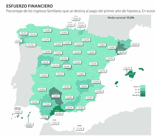 Almería, entre las provincias del país que menos esfuerzo financiero exigen para comprar una casa