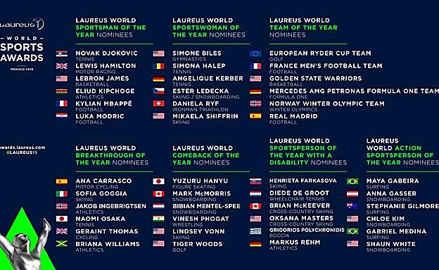 Cuadro de nominados.