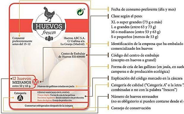 Gráfico del Instituto de Estudios del Huevo.