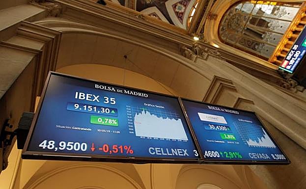 El Ibex-35 gana un 0,85% con sólo siete compañías en rojo