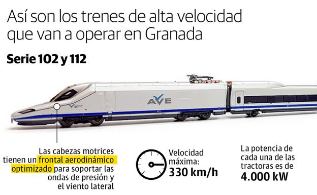 Estos son los trenes de alta velocidad que van a llegar a Granada