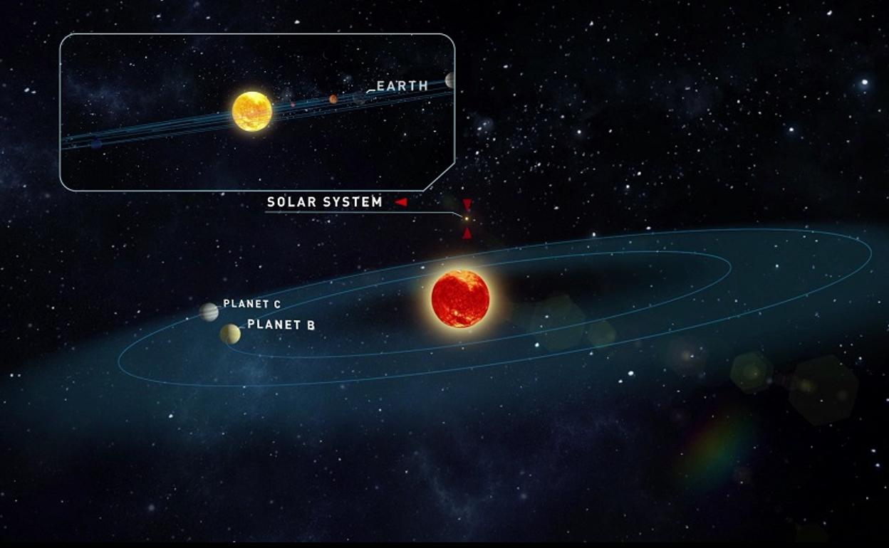 Descubren en Calar Alto dos nuevos planetas de masas similares a la de la Tierra