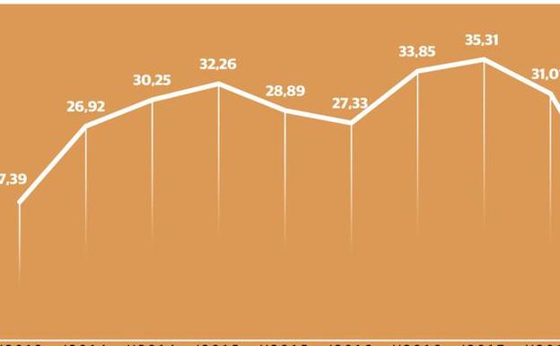 El sentimiento económico de Almería alcanza su mínimo histórico por la situación política actual