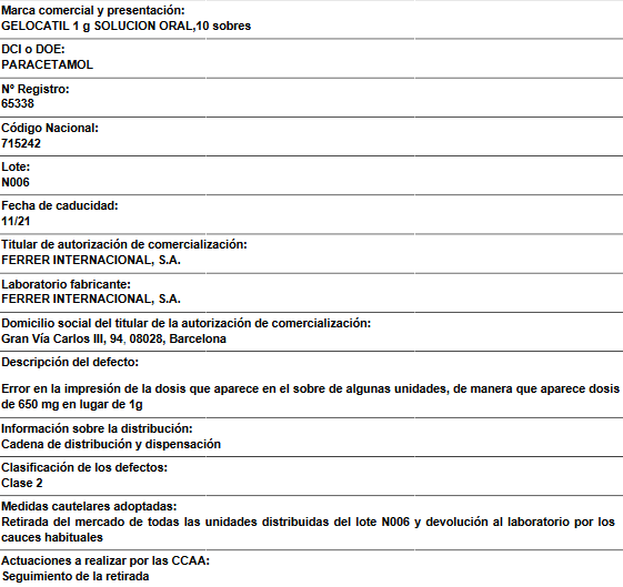 Ficha técnica de la alerta de la AEMPS