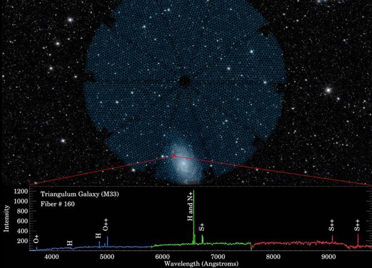 Primer espectro tomado por DESI. 