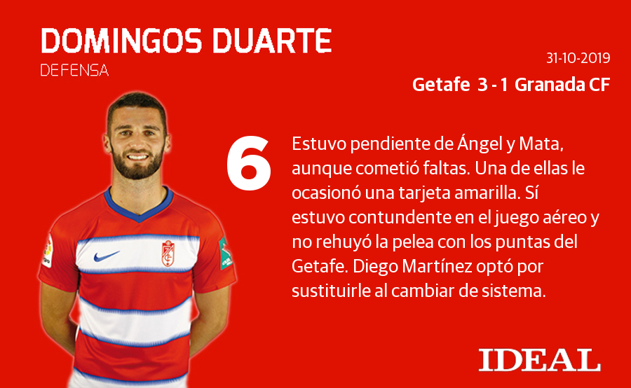 El conjunto de Diego Martínez perdió por dos goles de diferencia en el Coliseum Alfonso Pérez