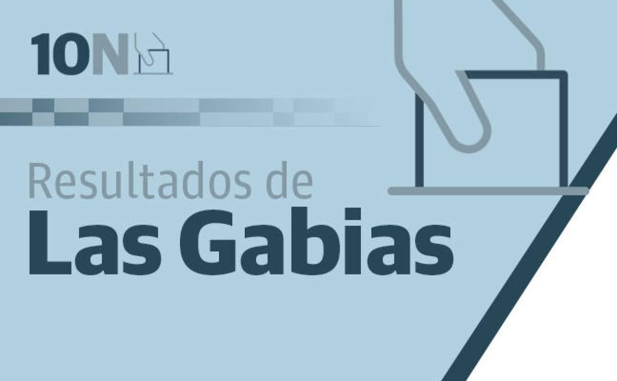 Resultados y escrutinio en Las Gabias: ganador de las elecciones generales 10-N