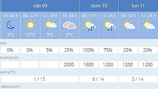 Previsión de la Aemet para Granada. 