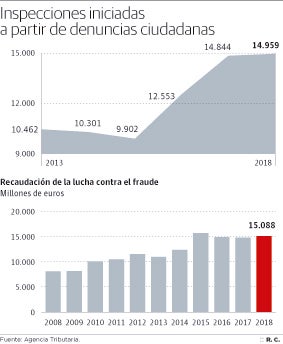 Gráfico.