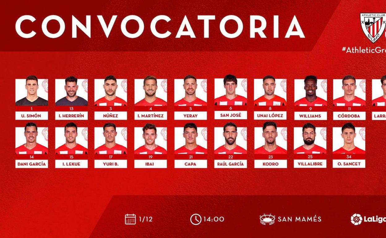 Williams, Muniain y Kodro entra en una lista de 19 del Athletic