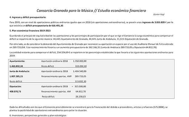 La página del informe donde se detalla el déficit previsto para 2019 y la necesidad de aportaciones extraordinarias.