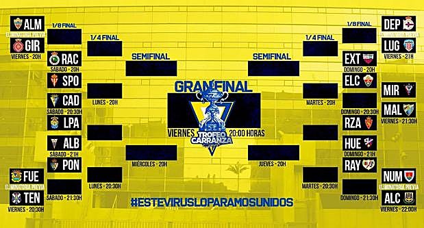 Cuadro principal del 'Ramón de Carranza' que empieza mañana.