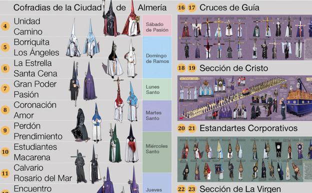 Imagen principal - Las infografías (arriba) dan todo lujo de detalles de las cofradías. La publicación también tiene recetas de gastronomía de Semana Santa (abajo) 