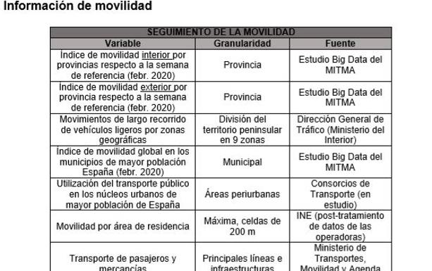 Sanidad recuerda los requisitos para pasar a fase 1 este viernes