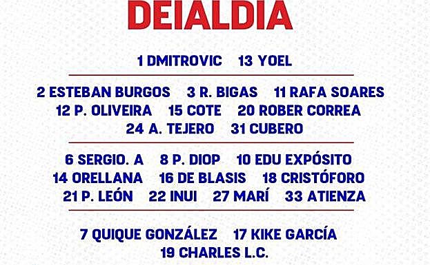 Mendilibar ha confeccionado una convocatoria de 23 jugadores. 