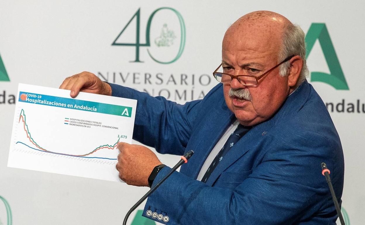 El consejero de Salud, Jesús Aguirre, anunció nuevas medidas para Granada. 