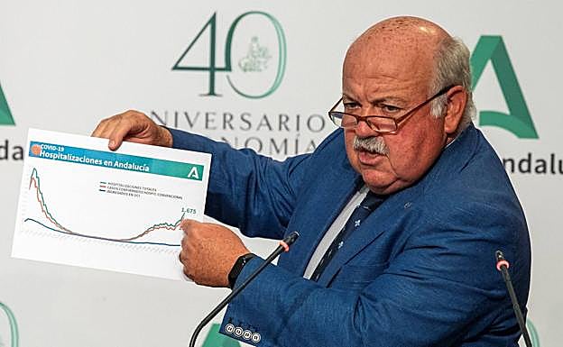 Las ocho nuevas medidas que la Junta ha impuesto a Granada y su Cinturón