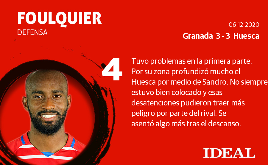 Estas son las notas de los de Diego Martínez en el duelo ante el Huesca