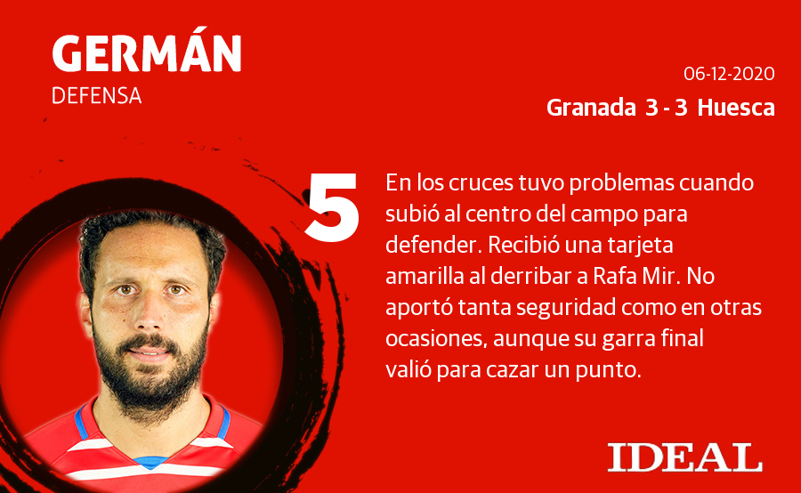 Estas son las notas de los de Diego Martínez en el duelo ante el Huesca