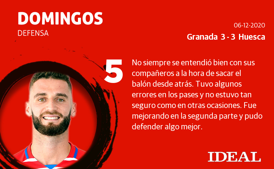 Estas son las notas de los de Diego Martínez en el duelo ante el Huesca