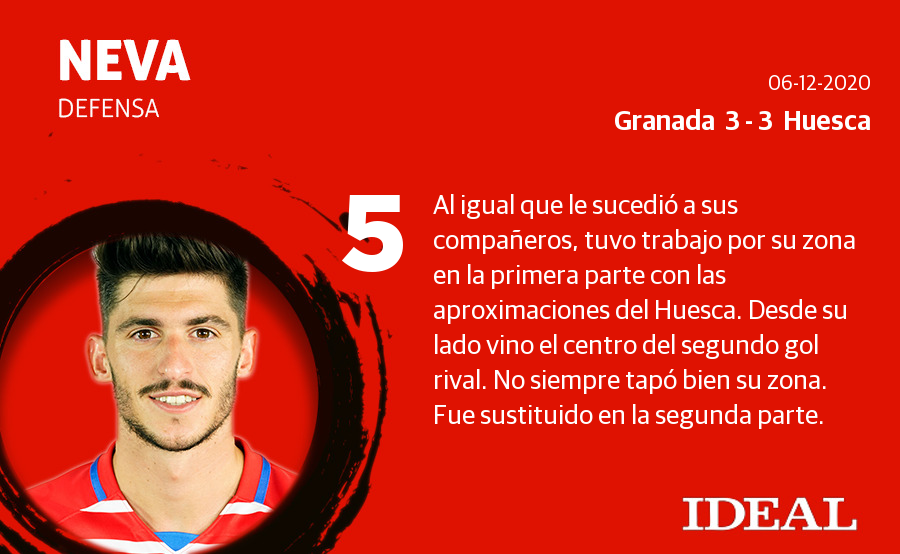 Estas son las notas de los de Diego Martínez en el duelo ante el Huesca